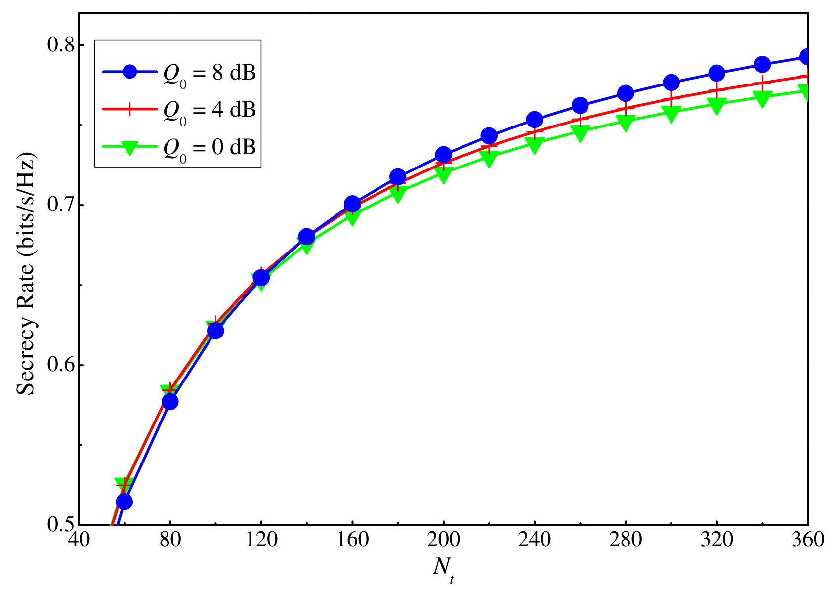 Figure 18